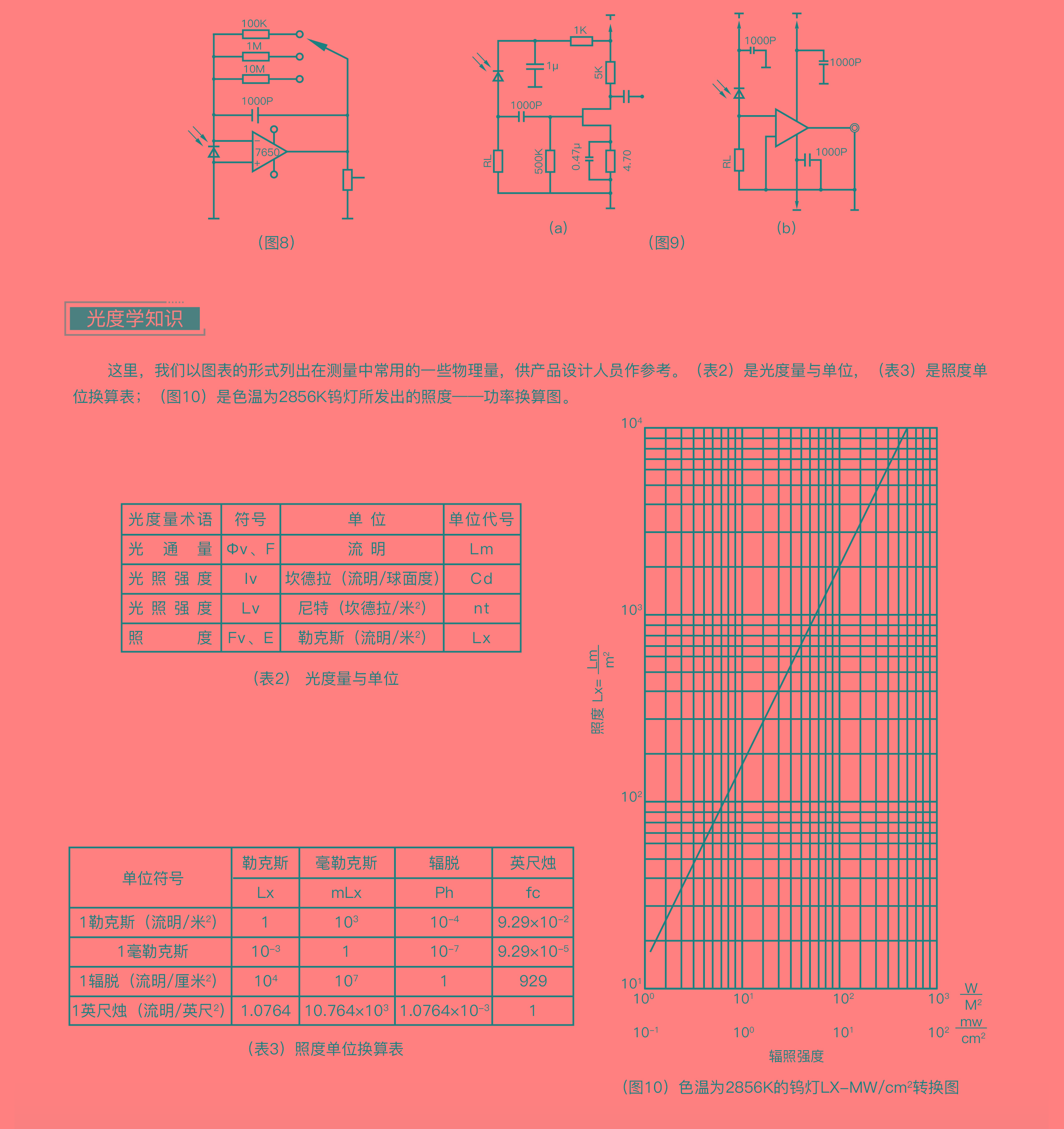 ?數顯電壓表,數顯電流表,電壓表,電流表,電力儀器