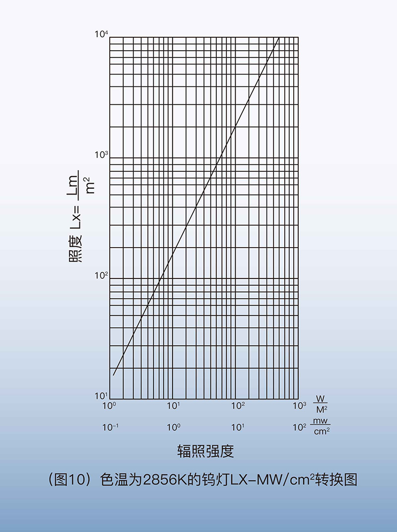 ?數顯電壓表,數顯電流表,電壓表,電流表,電力儀器