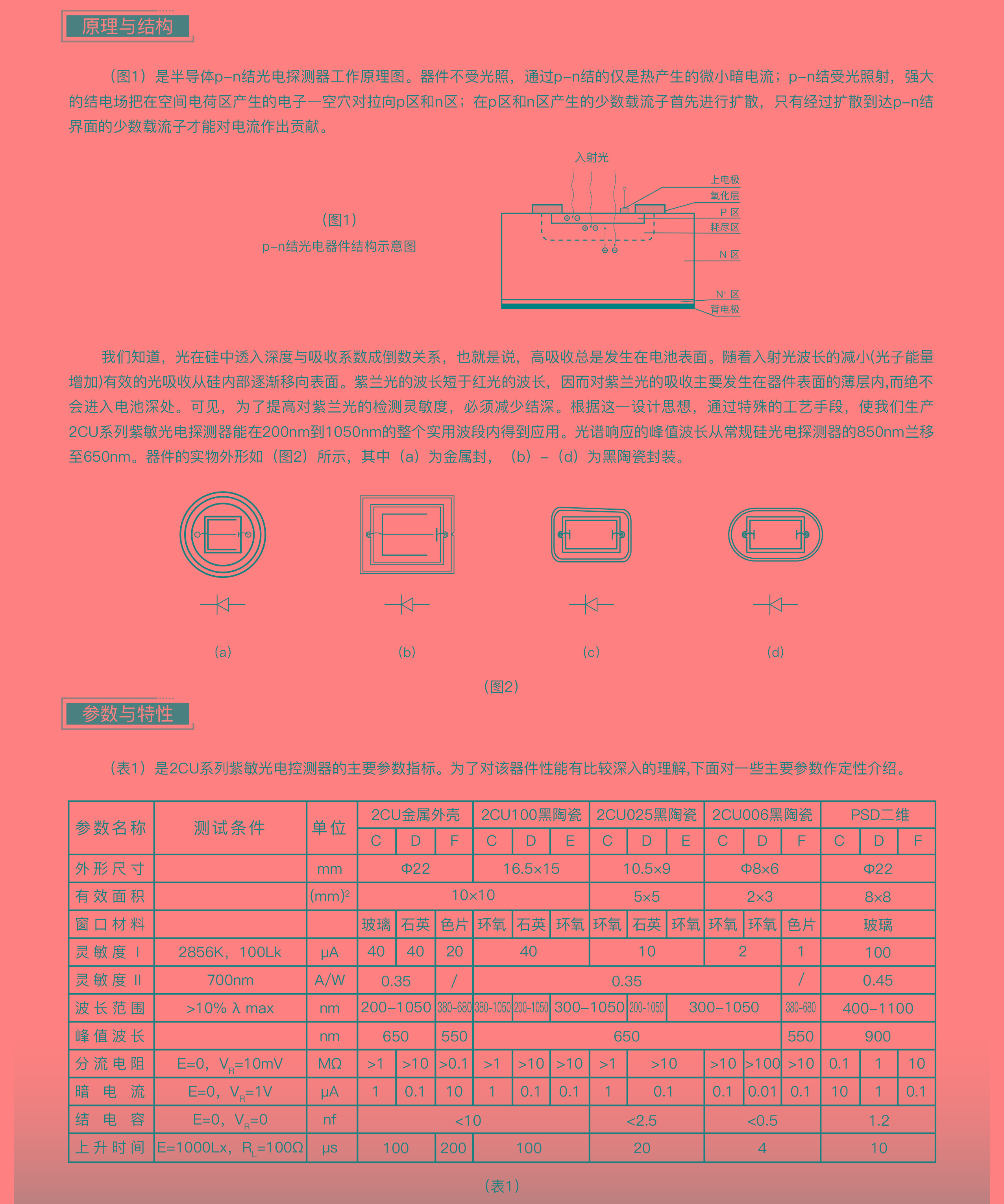 ?數顯電壓表,數顯電流表,電壓表,電流表,電力儀器