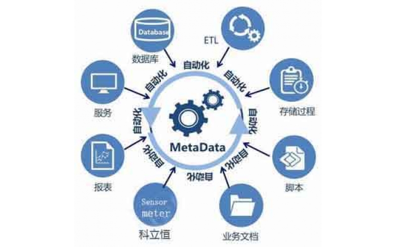 大數據背景下，中國制造2025！